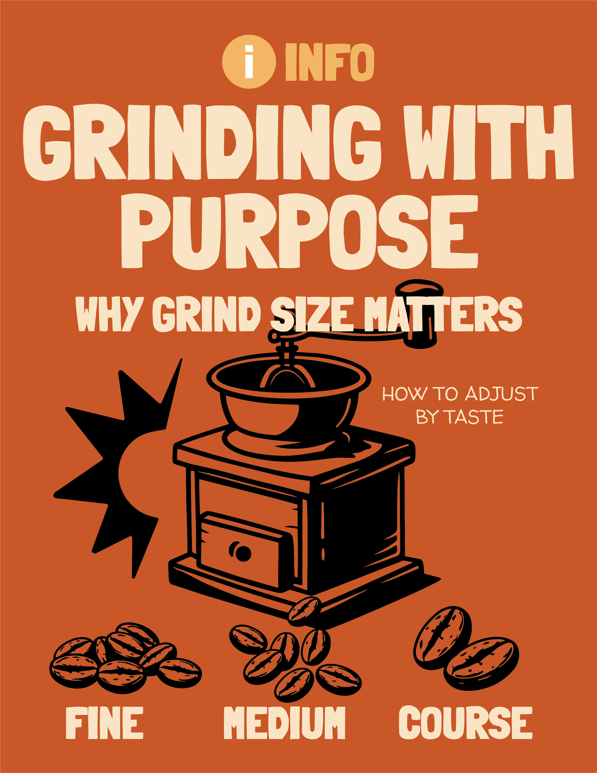 Grinding Coffee: A Small Change That Makes a Big Difference